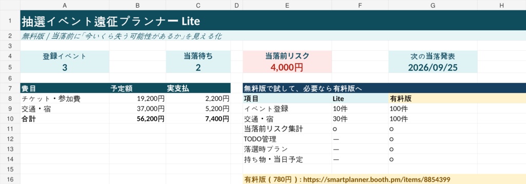 【無料版】落選したらいくら失う？ 抽選イベント遠征プランナー Lite