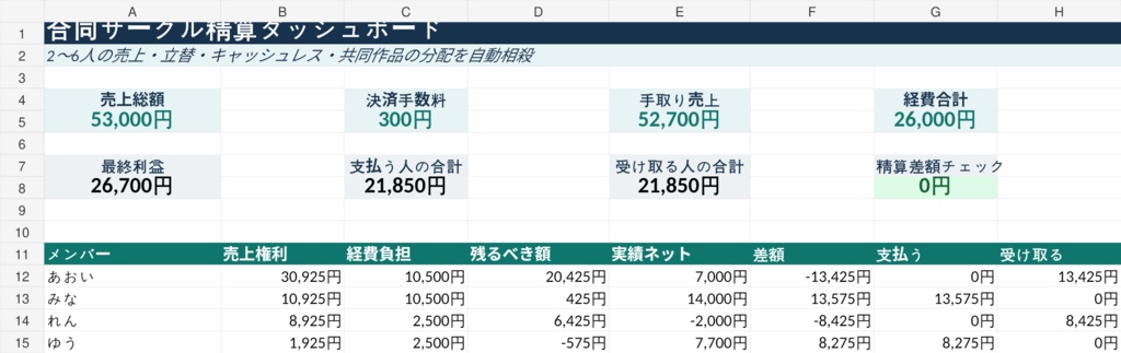 合同サークル精算｜2〜6人の売上・立替・キャッシュレスを自動相殺