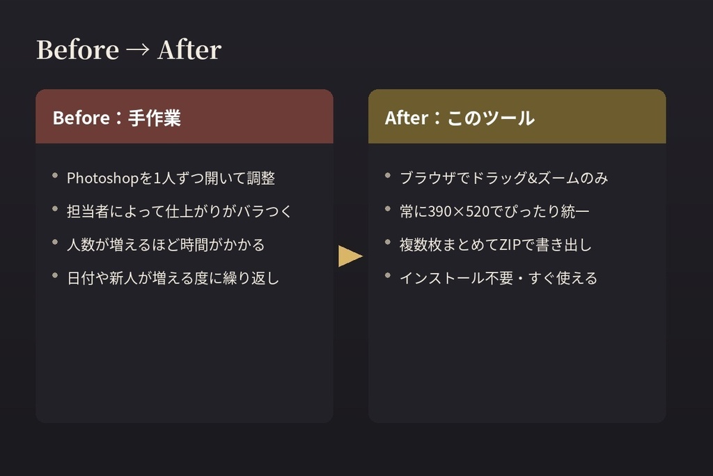 【風俗・キャバ嬢パネル制作用】390×520 一括画像クロップツール(ブラウザ完結・インストール不要)