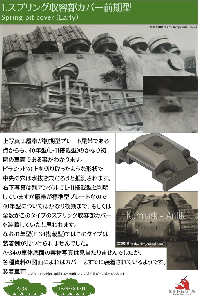 T-34 スプリング収容部カバー