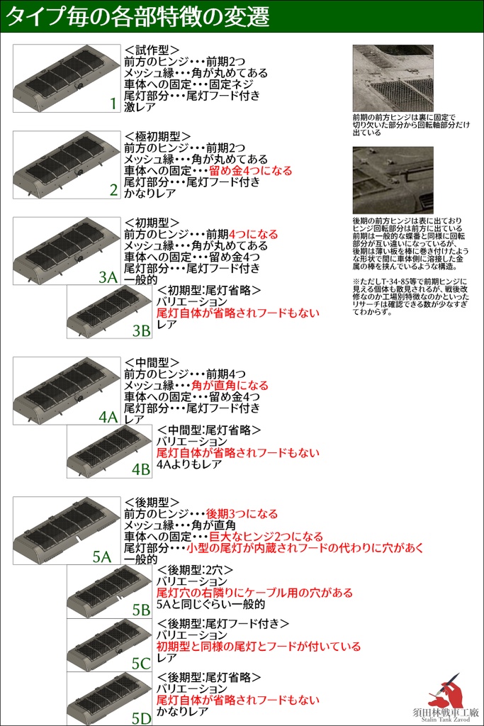 T-34 機関室メッシュカバー