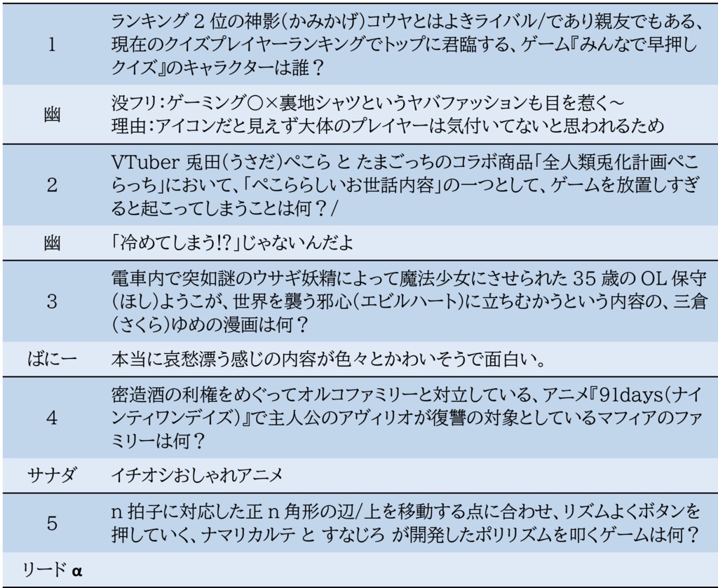 うさぎ小屋オープンVer. BLUE 公式記録集