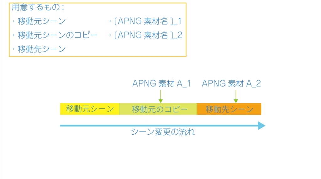 DayAnimation おためしver. - 日付変更APNG素材(CCFOLIA)