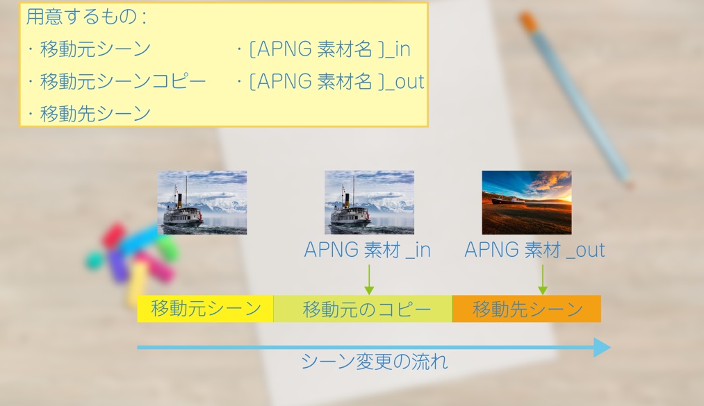 DayAnimations - 日付変更APNG素材(CCFOLIA)