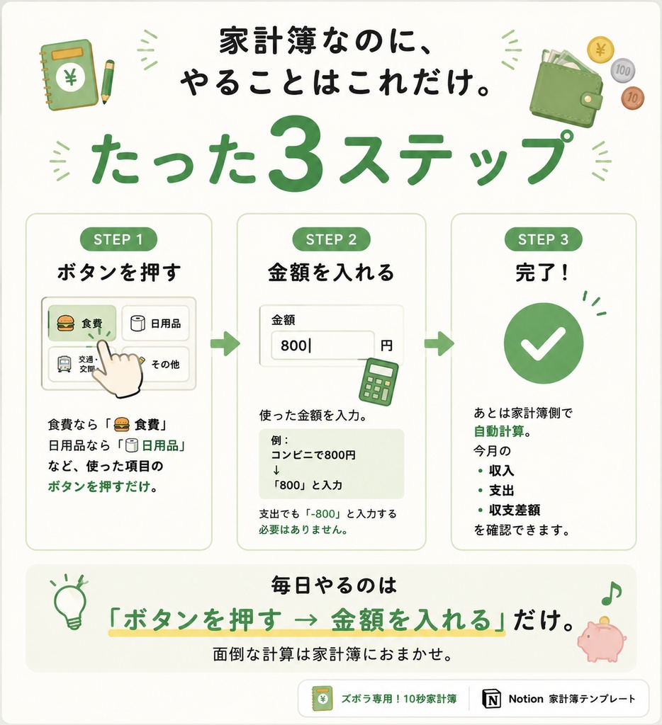 ズボラ専用!10秒家計簿📒|Notion家計簿テンプレート