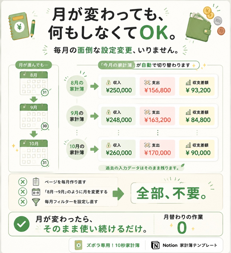 ズボラ専用!10秒家計簿📒|Notion家計簿テンプレート