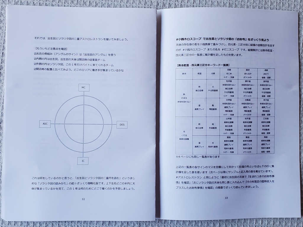 ソーラーリターン図を超☆ざっくり言語化してみよう