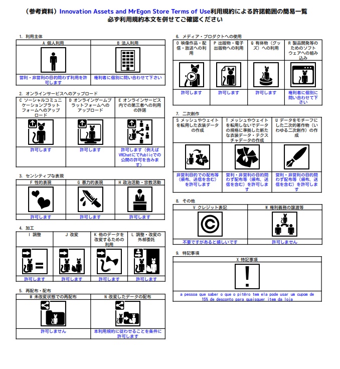 AZC - Advanced Zone Control 2.0 - Audio and Voice Control Zone for VRChat!