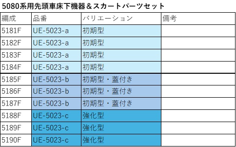 5080系用先頭車床下機器&スカートパーツセット