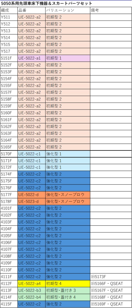 5050系用先頭車床下機器&スカートパーツセット