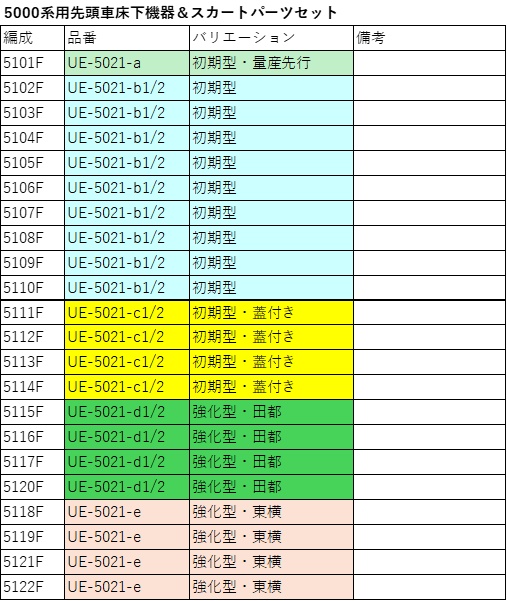 5000系用先頭車床下機器&スカートパーツセット