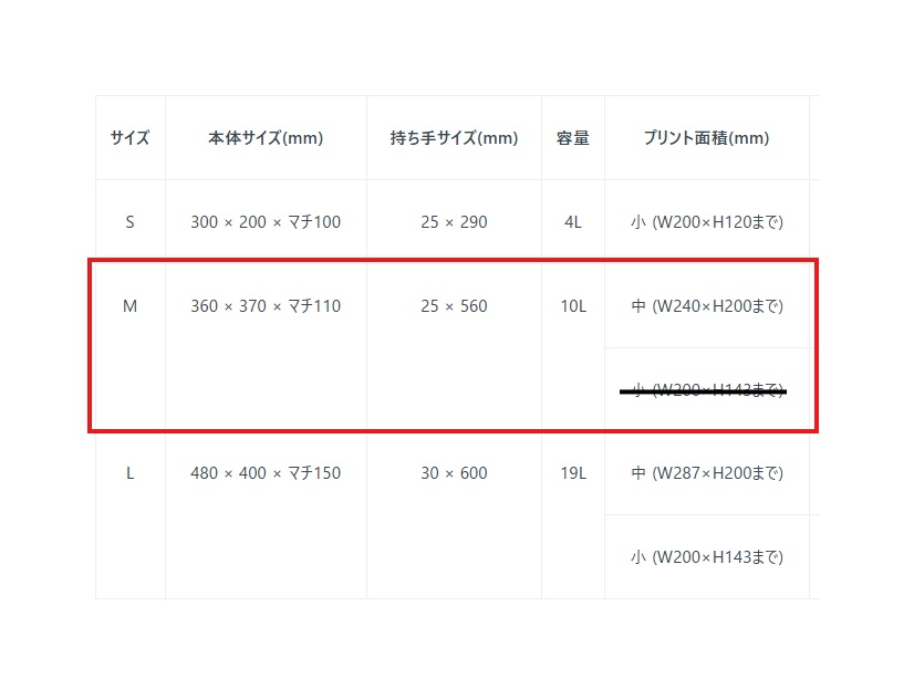 トートバッグ(M) - めろんぱん