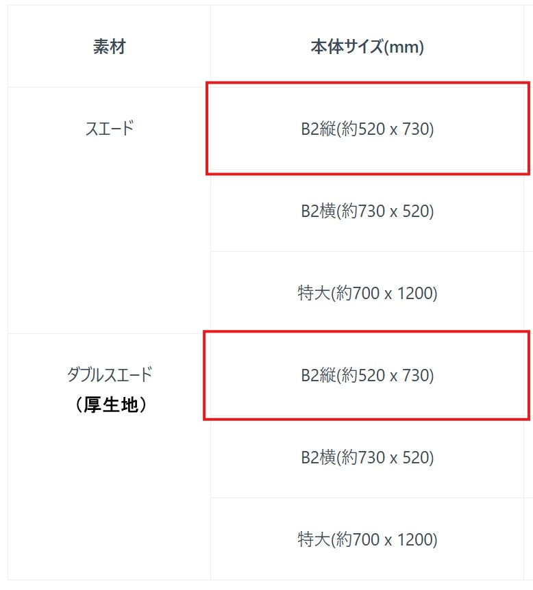 タペストリー(B2サイズ) - めろんぱん