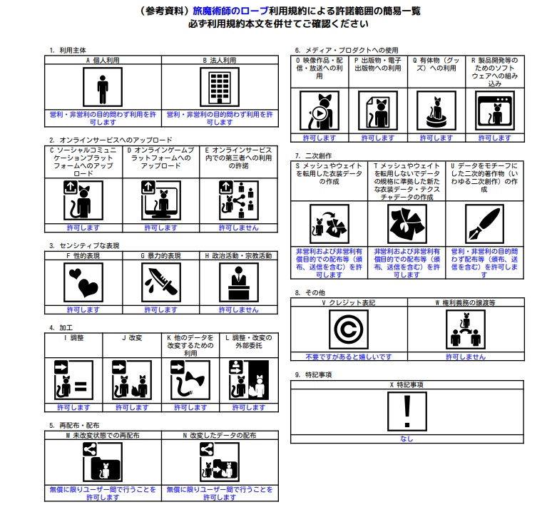 【3Dアバター用衣装】旅魔術師のローブ【Cloth使用】