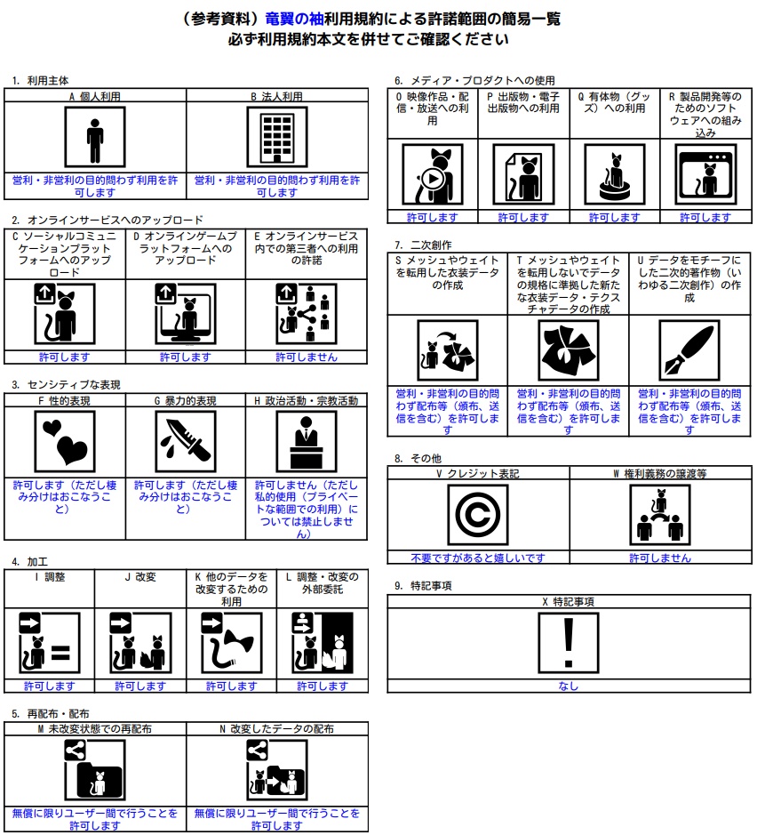 【VRChat】竜翼の袖【汎用衣装パーツモデル】