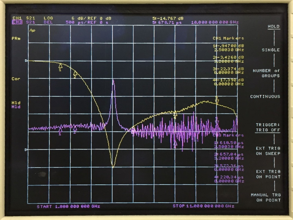 直流~3GHz 吸収性ローパスフィルタ