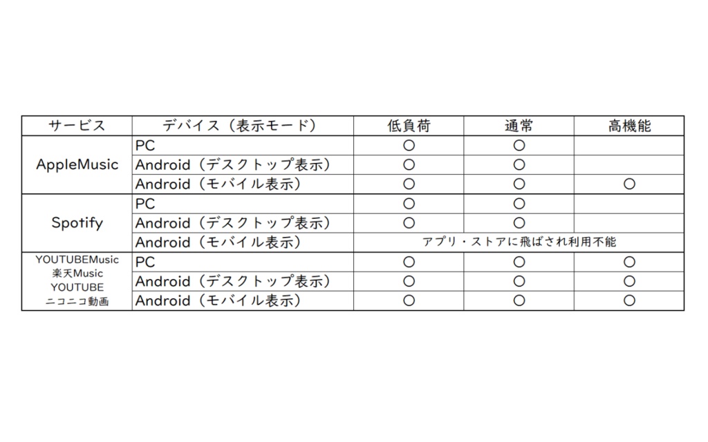 【無料】「推しの声をしゃぶり尽くす」配信サービス対応ピッチ変換(PC/Android拡張機能)StreamTune