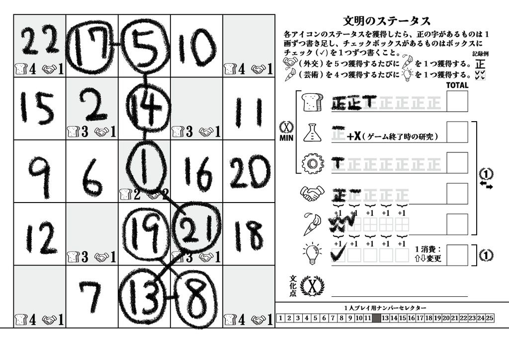 ミニミニシヴィライゼーション