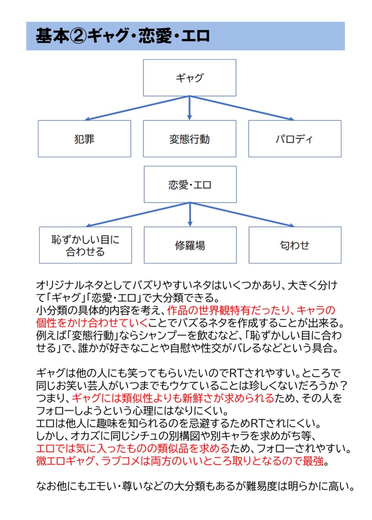 Twitterでバズる方法本
