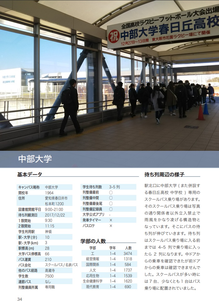 全国キャンパスバス待ち列調査