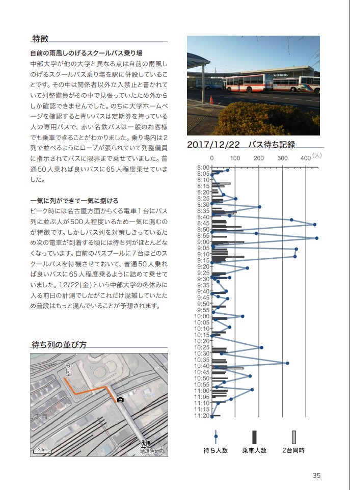 全国キャンパスバス待ち列調査