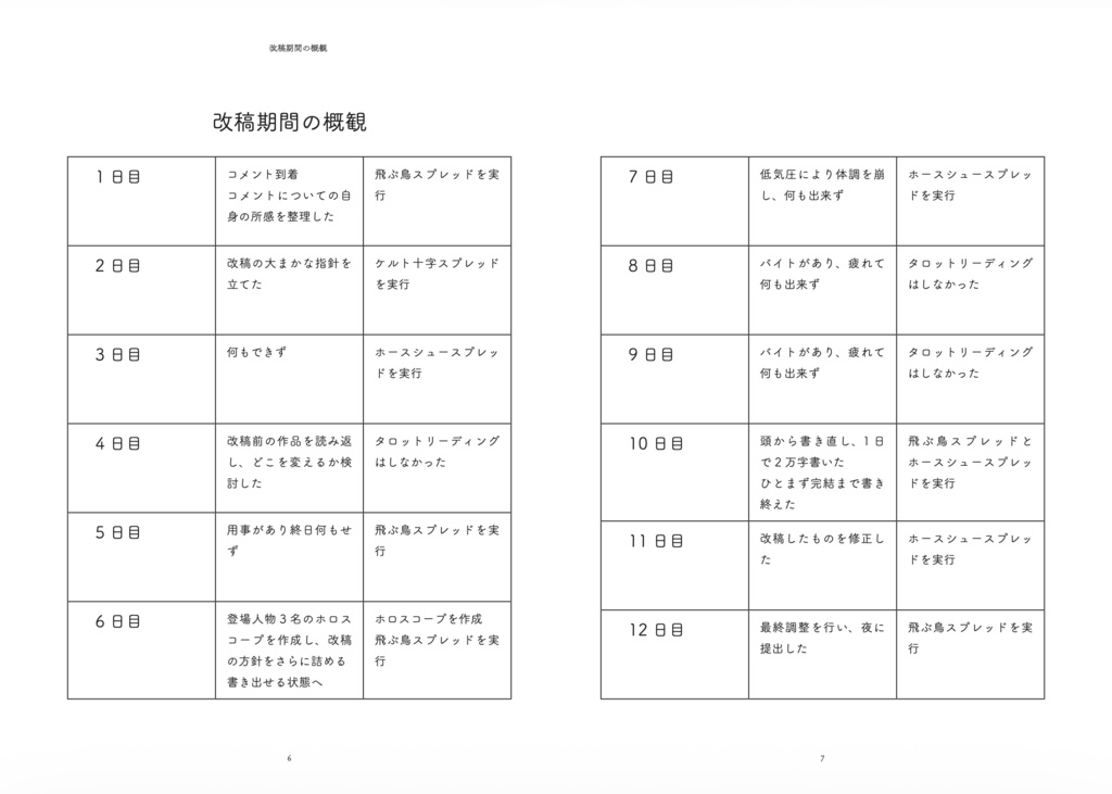 風を読むようにカードを引こう――創作者のためのタロット実践記録