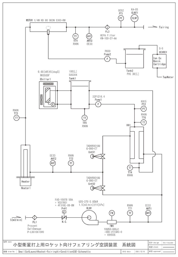 小型衛星打上用ロケット向けフェアリング空調装置の検討