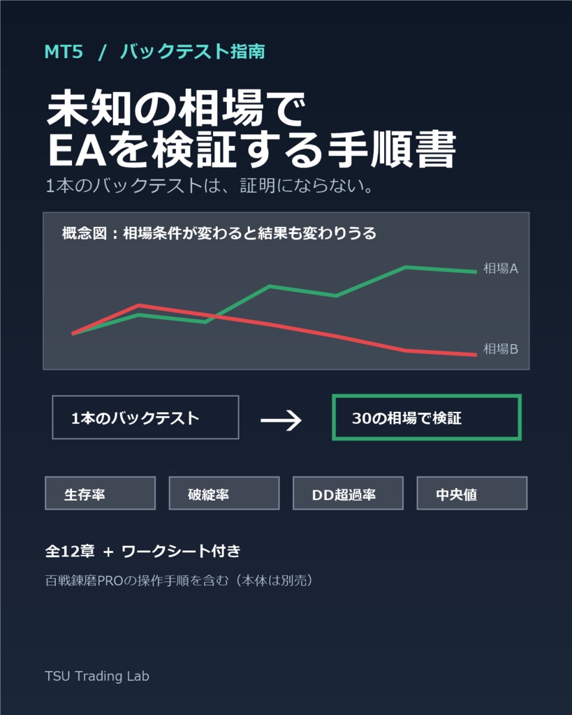未知の相場でEAを検証する手順書｜MT5完全版