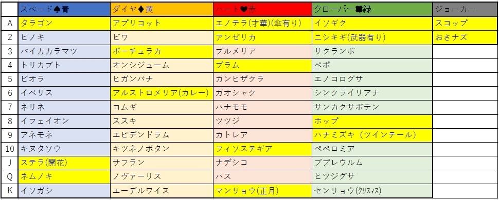 多目的イラストカードセット【GARDEN PARTY Ver.いってんに 】