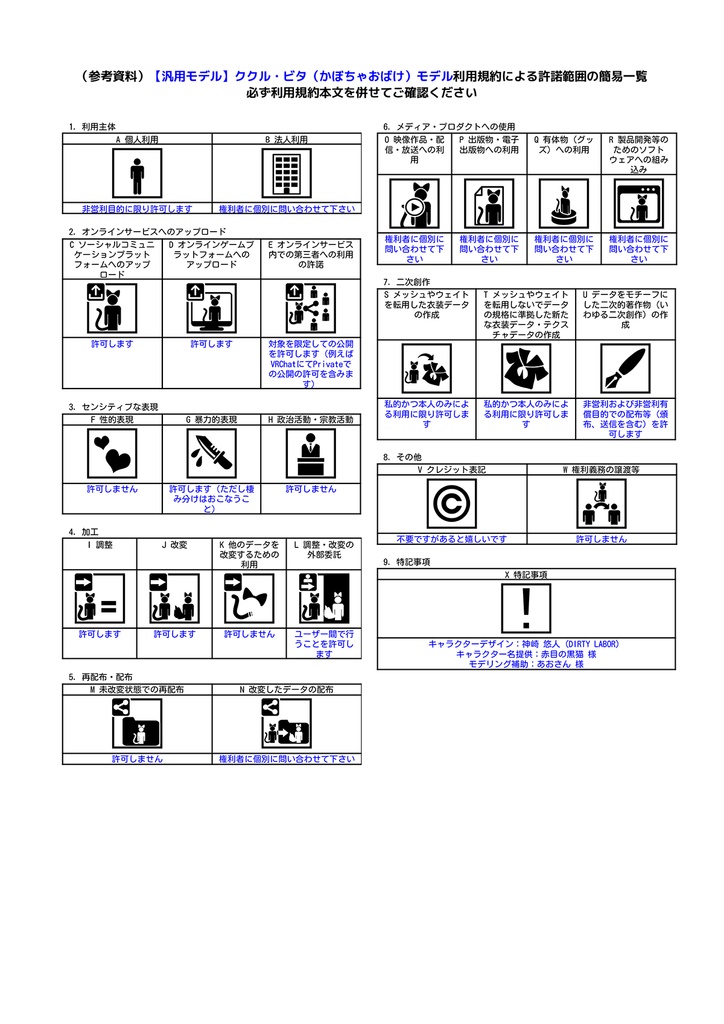 【vrmモデル】『ククル・ビタ』Halloween/Jack-o'-lantern"Cucur Bita"【オリジナル3Dアバター】