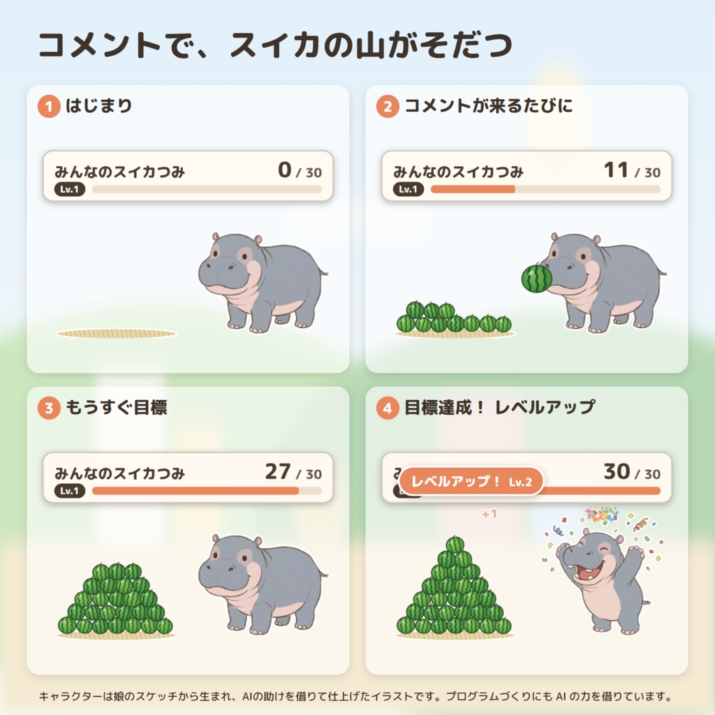 【わんコメ・OBS】子カバのコメントカウンター「スイカつみカウンター」|ポンダリ