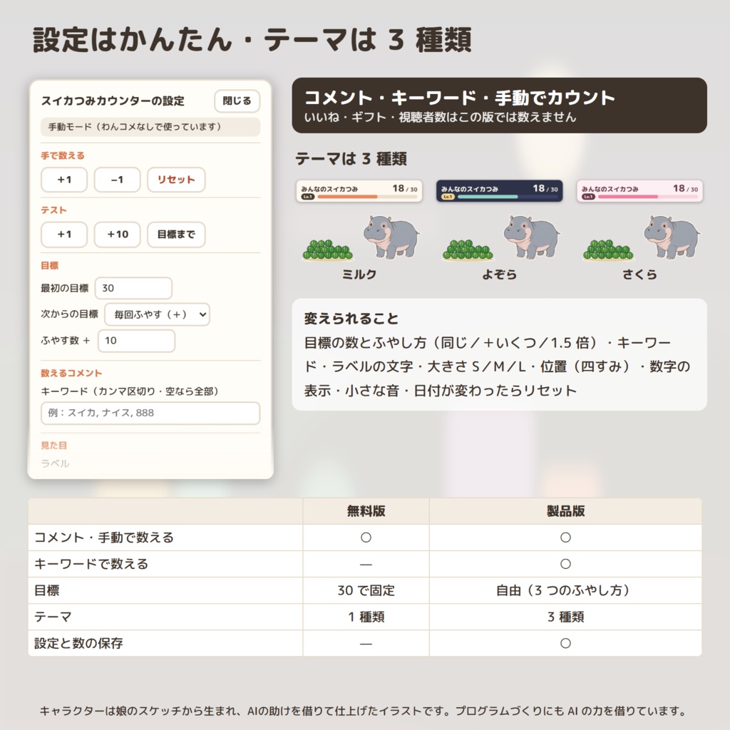 【わんコメ・OBS】子カバのコメントカウンター「スイカつみカウンター」|ポンダリ