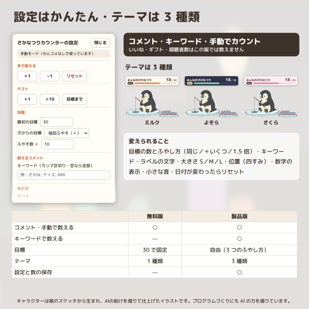 【わんコメ・OBS】ペンギンのコメントカウンター「さかなつりカウンター」|ミックリ