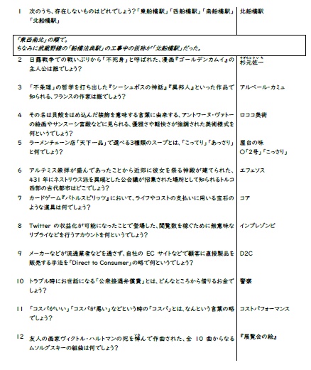 Re:Q 2024夏 問題集