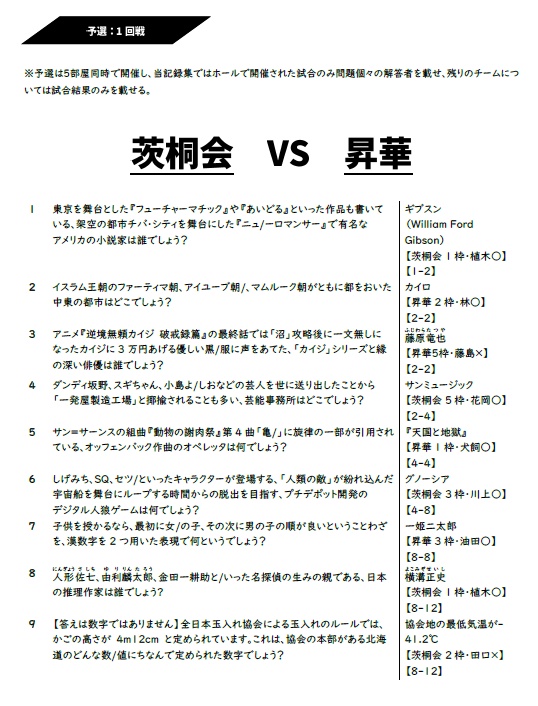 第5回 U-29クイズサークルチャンピオンシップ 公式記録集