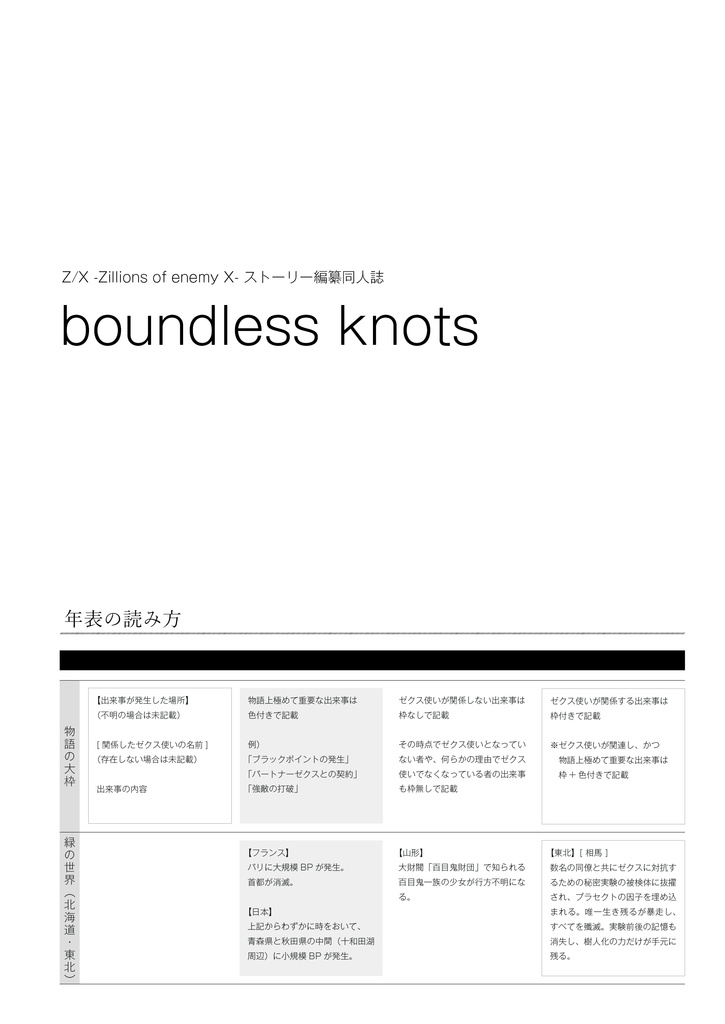 boundless knots