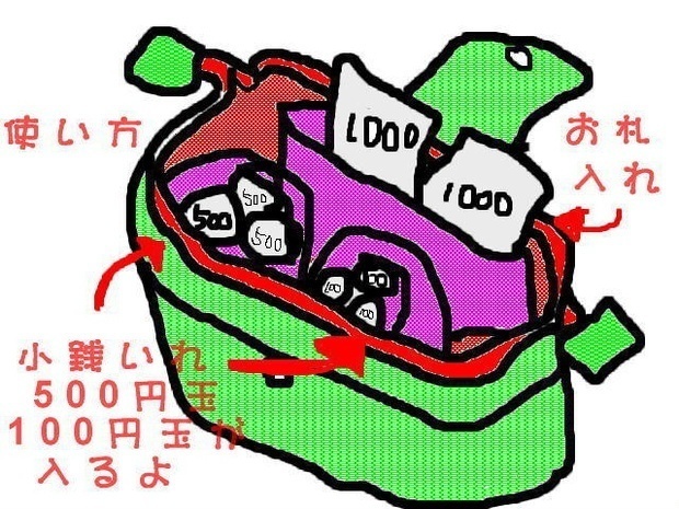 イベント即売会釣り銭管理ポーチ【ポニーテールレトロカー】