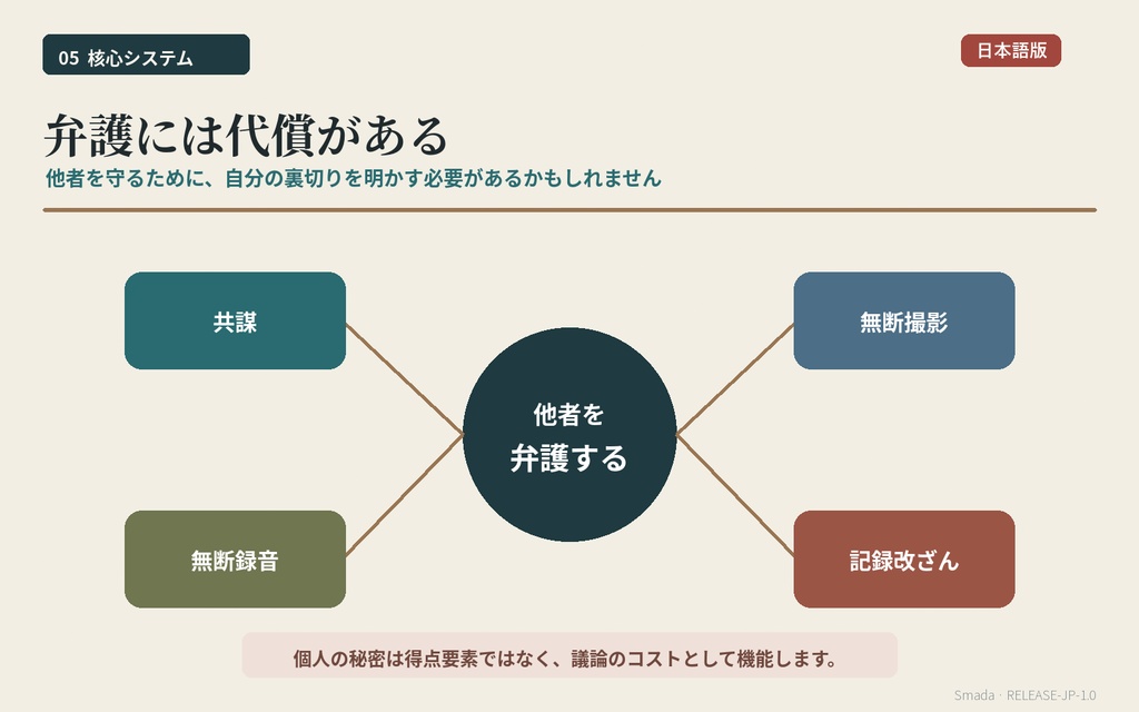 【日本語版/4人用・GMレス/CCFOLIA】『最後の展示 ―四つの裏切り―』