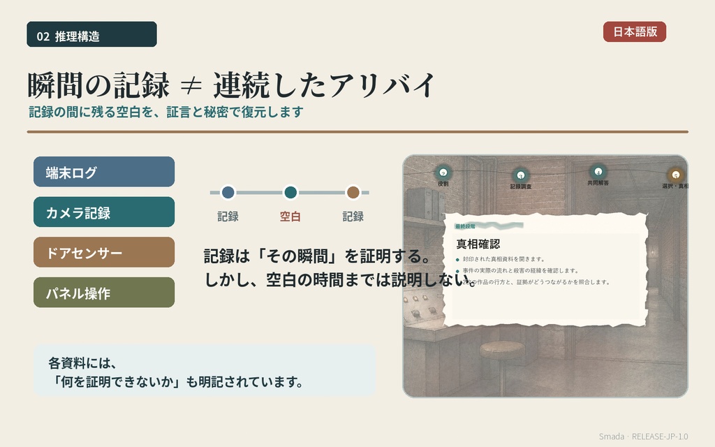 【日本語版/4人用・GMレス/CCFOLIA】『最後の展示 ―四つの裏切り―』