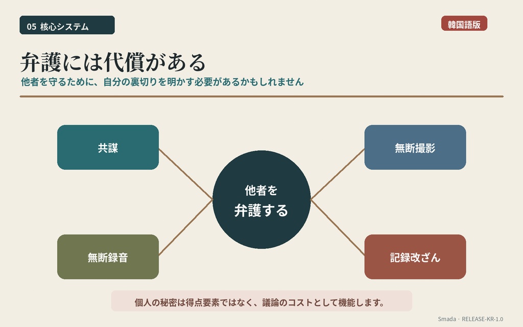 【韓国語版/4人用・GMレス/CCFOLIA】마지막 전시: 네 개의 배신 『最後の展示 ―四つの裏切り―』