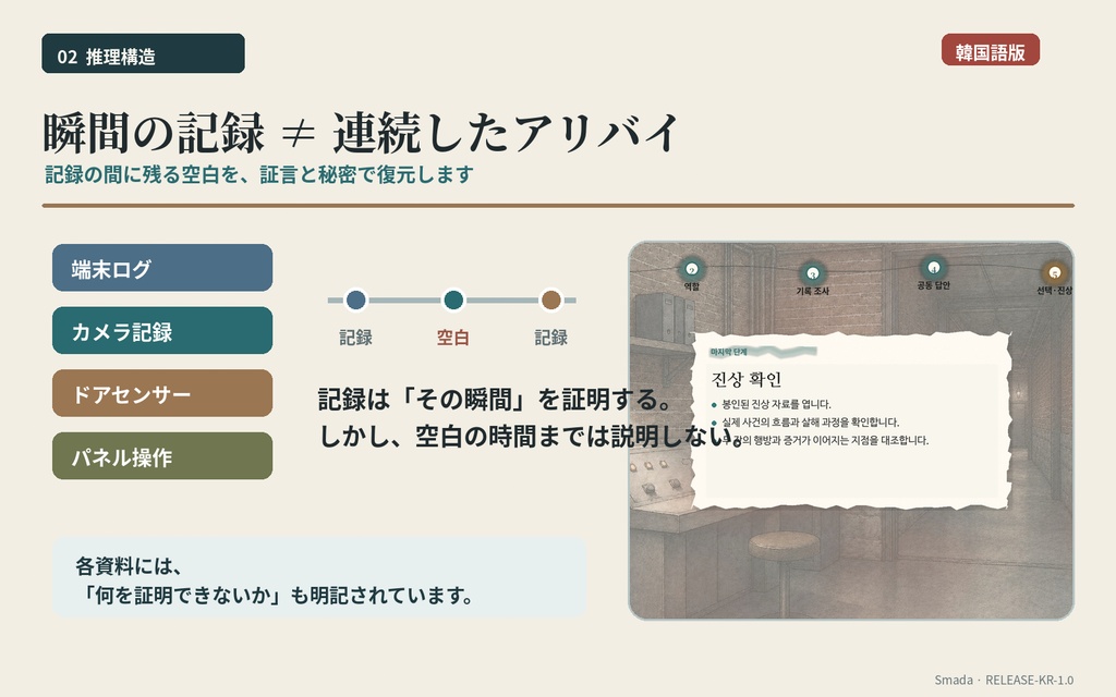 【韓国語版/4人用・GMレス/CCFOLIA】마지막 전시: 네 개의 배신 『最後の展示 ―四つの裏切り―』