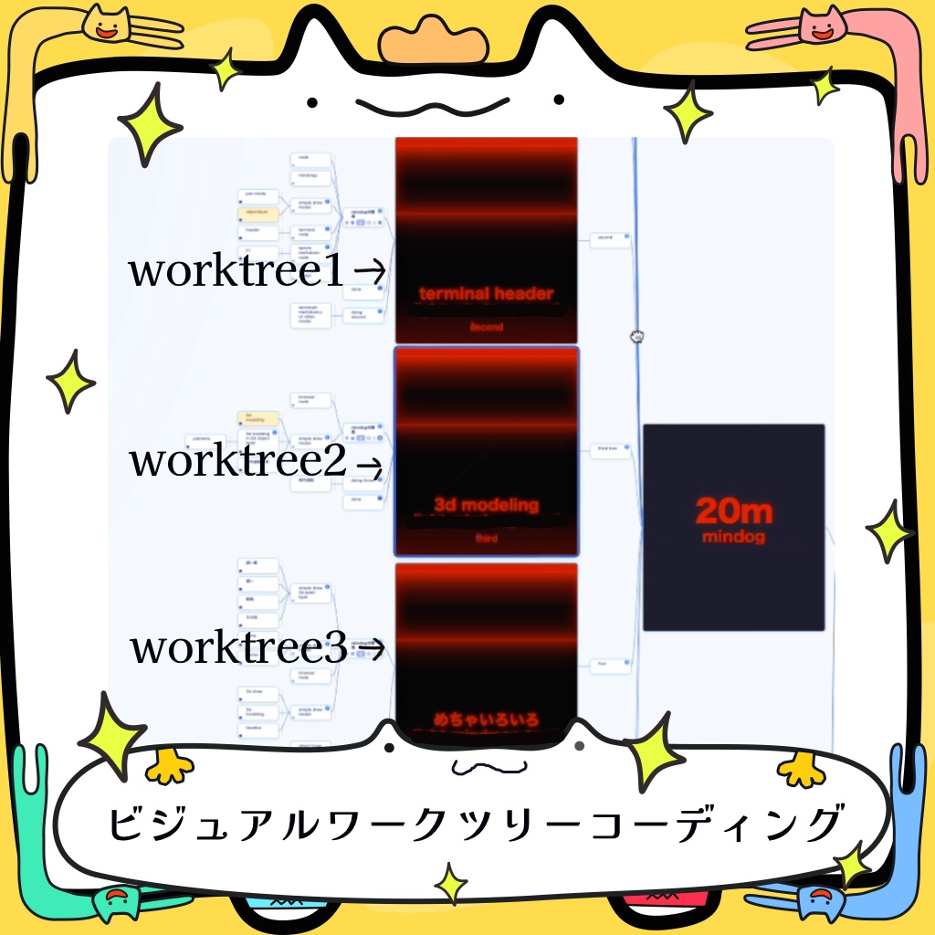 ✨統合型クリエイティブマインドマップ Mindog