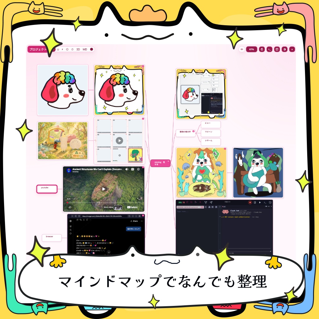 ✨統合型クリエイティブマインドマップ Mindog