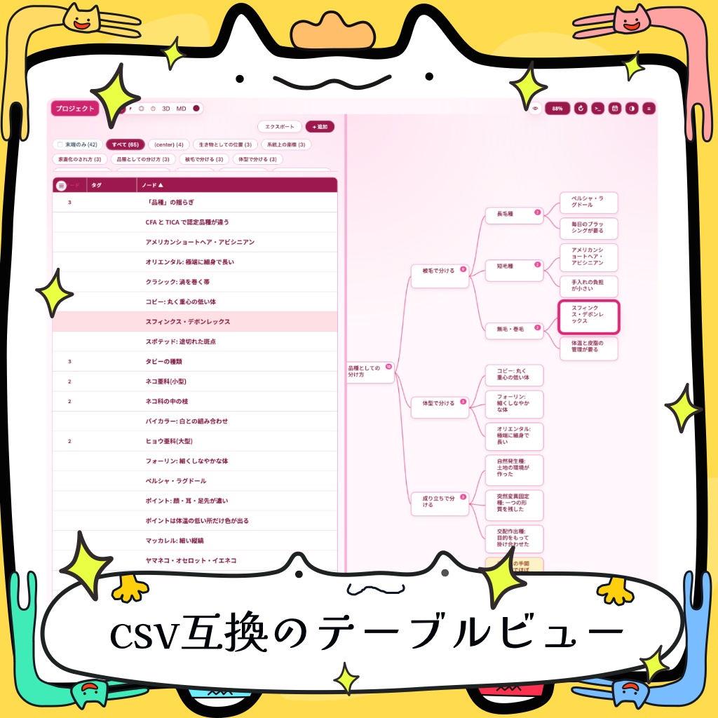 ✨統合型クリエイティブマインドマップ Mindog