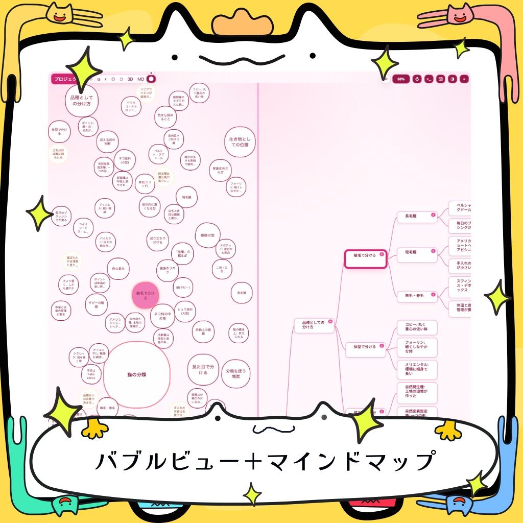 ✨統合型クリエイティブマインドマップ Mindog