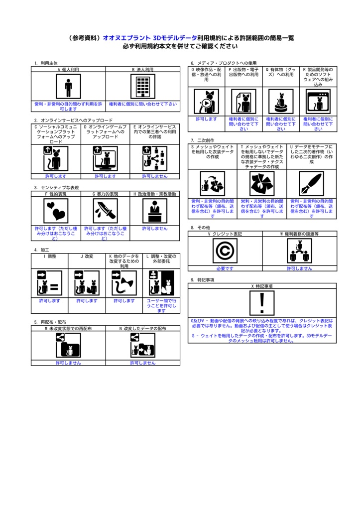 【オリジナル3Dモデル】Lufka -ルフカ- v1.2.1