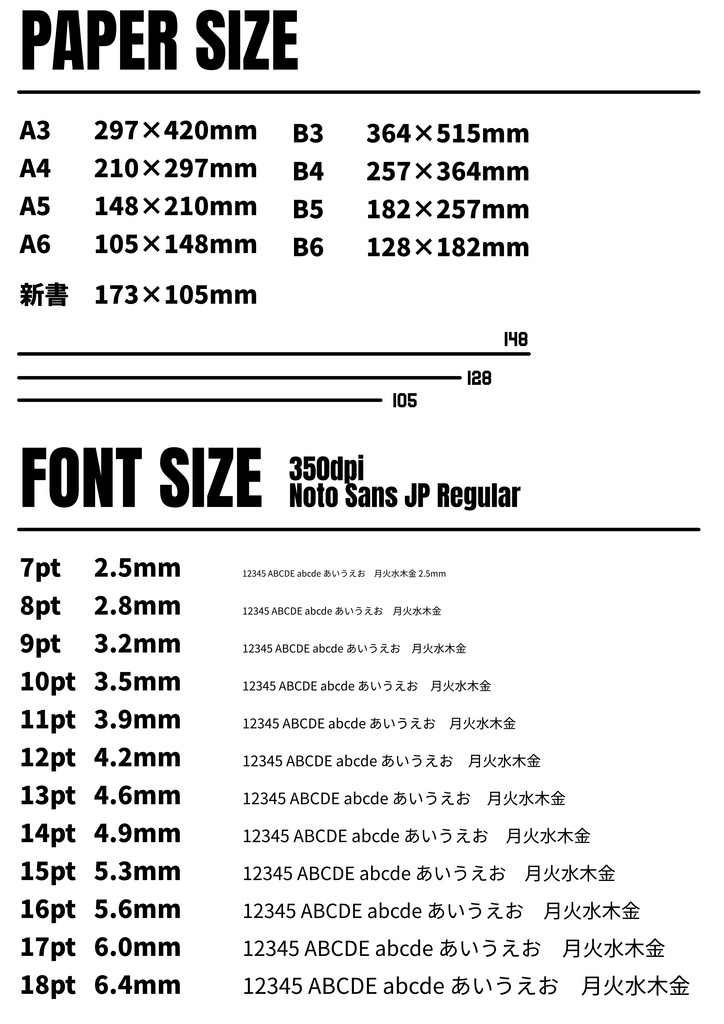 用紙サイズ、フォントサイズ早見表