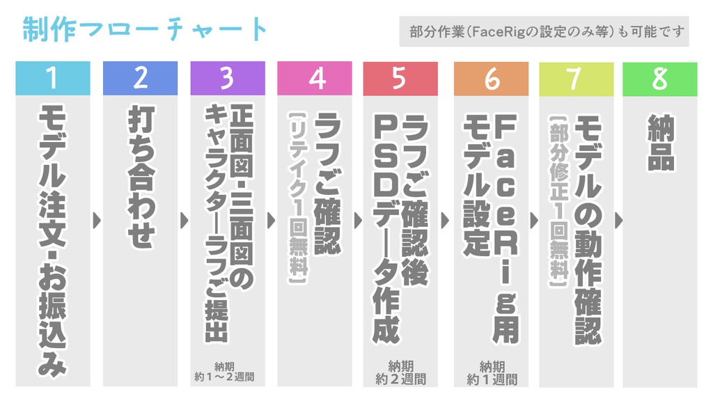 【ご依頼者様用】Vtuber用2Dモデルアバター(現在メール問い合わせ以外からのご依頼者様以外受け付けておりません。ご依頼者様以外は買わないでください)