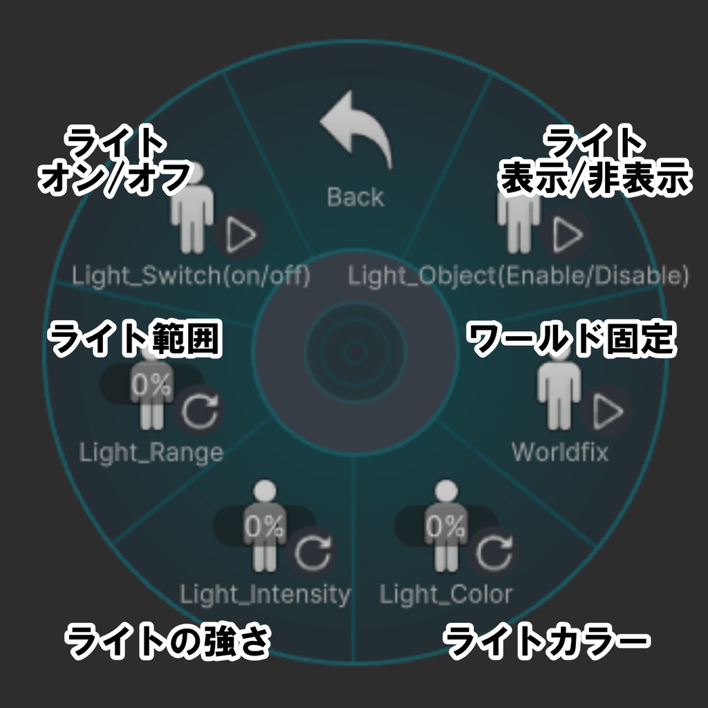 【ライトギミック有り・MA対応】フラッシュライト【VRChat想定】