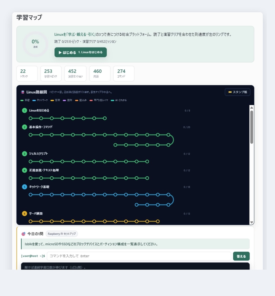 手を動かすLinux教材 ― 452演習+全解説(基礎から組込み・デバイスドライバまで)完全版